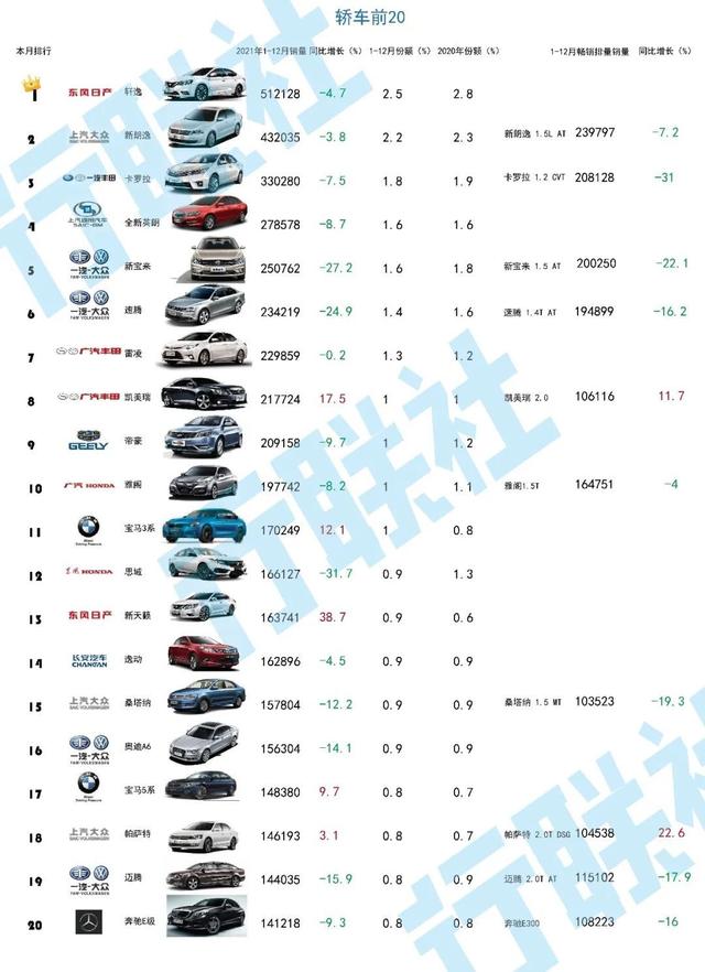 乘用车结束三年同比负增长 一汽大众市场份额下降超2% 乘用车结束三年同比负增长 一汽大众市场份额下降超2%