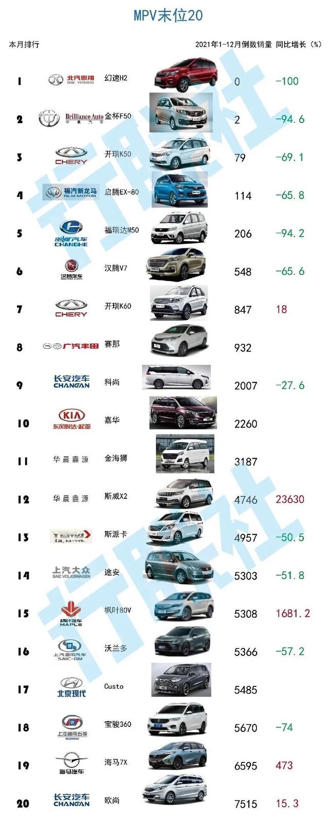 乘用车结束三年同比负增长 一汽大众市场份额下降超2% 乘用车结束三年同比负增长 一汽大众市场份额下降超2%