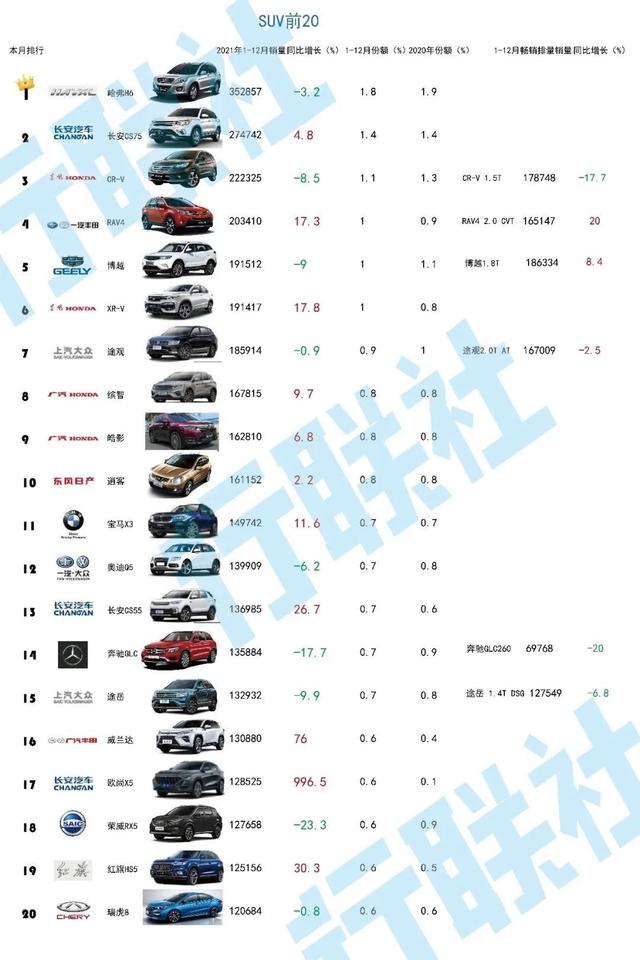 乘用车结束三年同比负增长 一汽大众市场份额下降超2% 乘用车结束三年同比负增长 一汽大众市场份额下降超2%