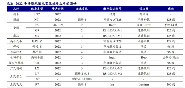 激光雷达助力自动驾驶发展，行业将迎来规模应用元年