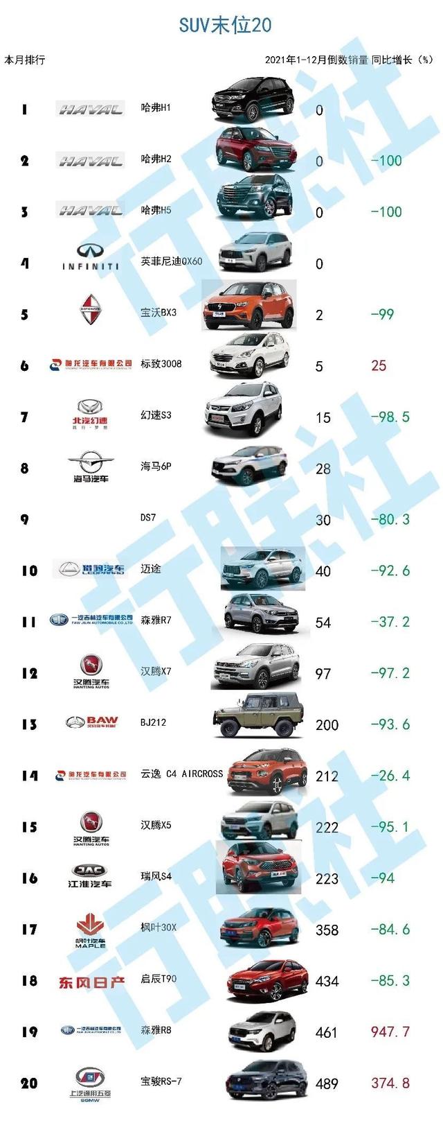 乘用车结束三年同比负增长 一汽大众市场份额下降超2% 乘用车结束三年同比负增长 一汽大众市场份额下降超2%