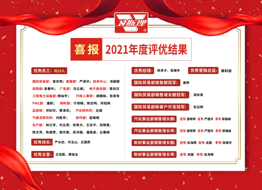 卫斯理2021年度评优-卓越品质 卓越的你 卫斯理2021年度评优-卓越品质 卓越的你