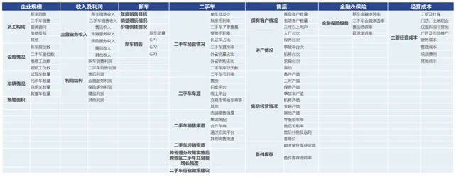 协会发布 | 2021年全国汽车经销商生存状况调查结果发布 协会发布 | 2021年全国汽车经销商生存状况调查结果发布