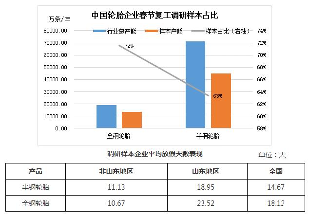2022年中国轮胎企业复工情况 2022年中国轮胎企业复工情况
