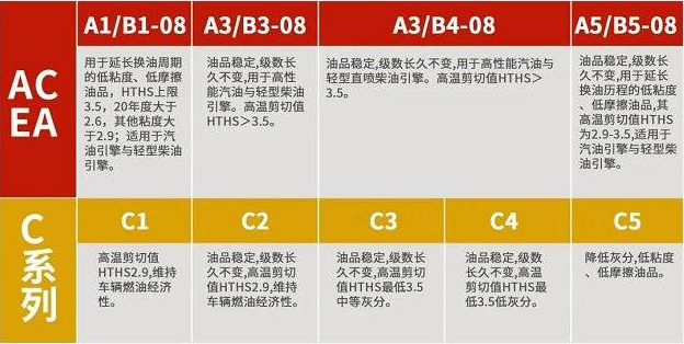 越好的机油遇到劣质汽油越毁车?你还敢贪便宜加私油么? 越好的机油遇到劣质汽油越毁车?你还敢贪便宜加私油么?