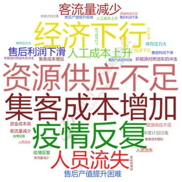 协会发布 | 2021年全国汽车经销商生存状况调查结果发布 协会发布 | 2021年全国汽车经销商生存状况调查结果发布
