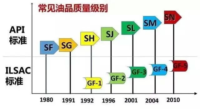 越好的机油遇到劣质汽油越毁车?你还敢贪便宜加私油么? 越好的机油遇到劣质汽油越毁车?你还敢贪便宜加私油么?