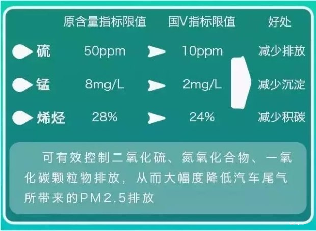 越好的机油遇到劣质汽油越毁车?你还敢贪便宜加私油么? 越好的机油遇到劣质汽油越毁车?你还敢贪便宜加私油么?