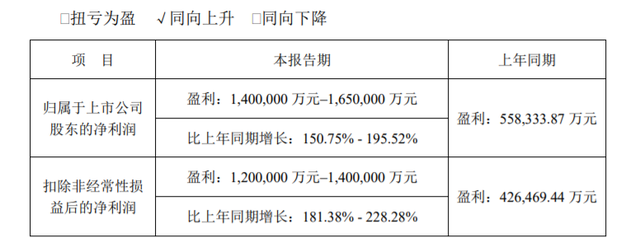 中国动力电池装机量又创新高了,但这背后也有危险的信号? 中国动力电池装机量又创新高了,但这背后也有危险的信号?