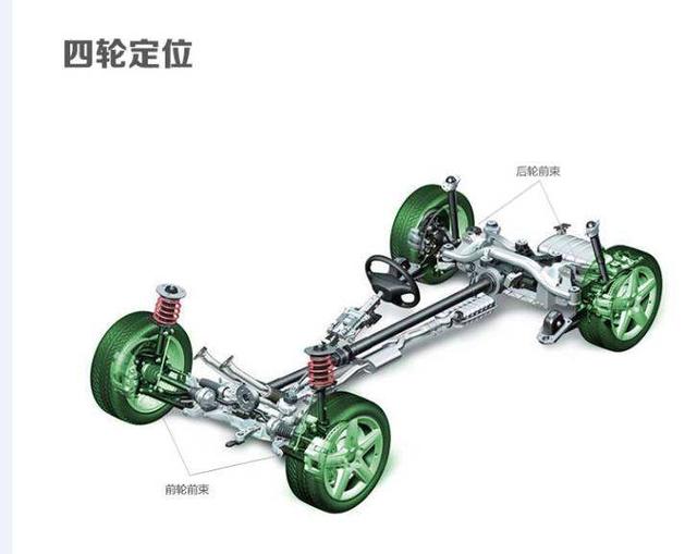 开车发现这4个问题,则需要进行四轮定位 开车发现这4个问题,则需要进行四轮定位