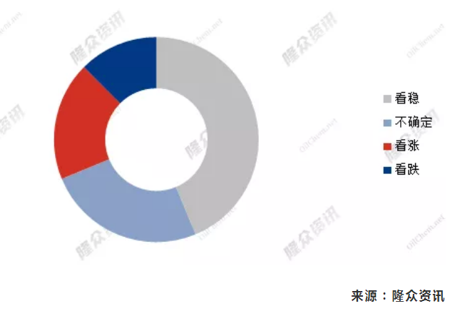 节后的轮胎市场大幅涨价合适么? 节后的轮胎市场大幅涨价合适么?