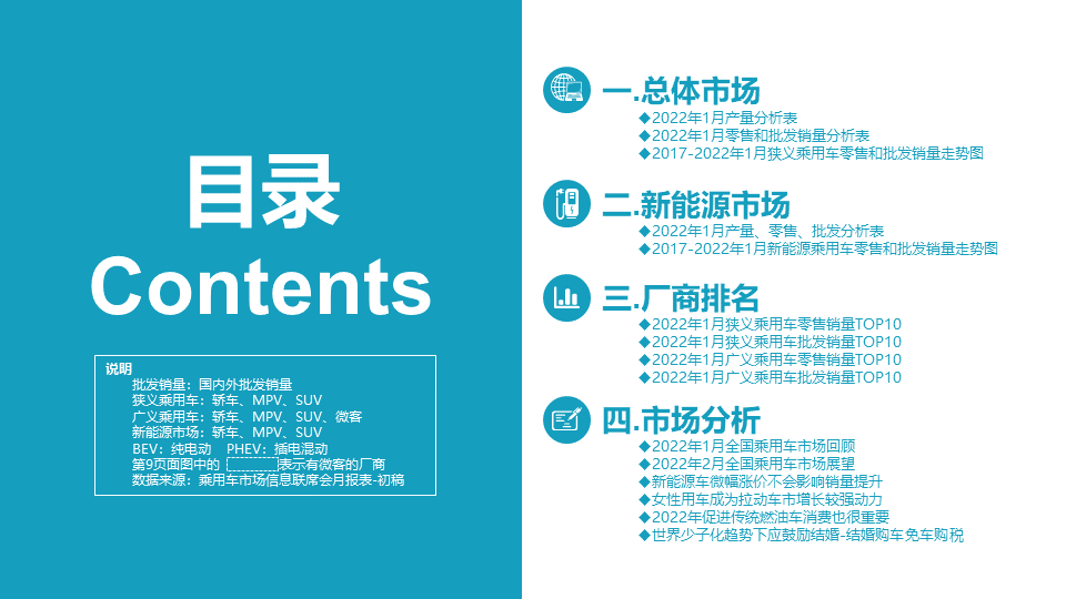 协会发布 | 2022年1月份全国乘用车市场分析 协会发布 | 2022年1月份全国乘用车市场分析