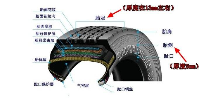 轮胎正面有多厚?正面深1公分口子要换吗 轮胎正面有多厚?正面深1公分口子要换吗