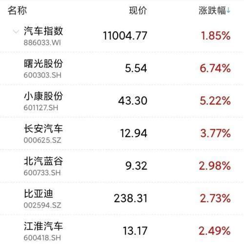 新车销量环比回落,新能源车产业链业绩预增还能持续吗? 新车销量环比回落,新能源车产业链业绩预增还能持续吗?
