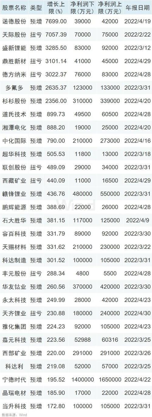 新车销量环比回落,新能源车产业链业绩预增还能持续吗? 新车销量环比回落,新能源车产业链业绩预增还能持续吗?