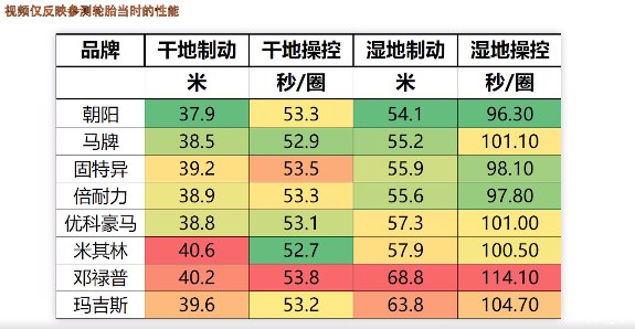 2021中国轮胎海外测试国产轮胎表现如何 2021中国轮胎海外测试国产轮胎表现如何