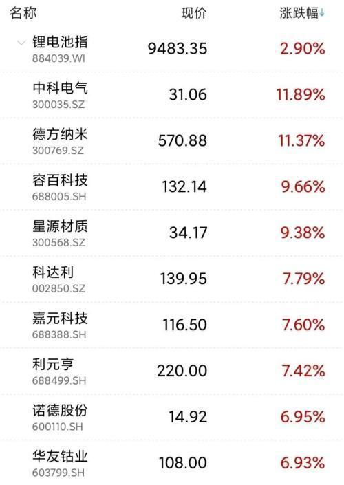 新车销量环比回落,新能源车产业链业绩预增还能持续吗? 新车销量环比回落,新能源车产业链业绩预增还能持续吗?