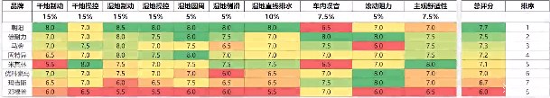 2021中国轮胎海外测试国产轮胎表现如何 2021中国轮胎海外测试国产轮胎表现如何