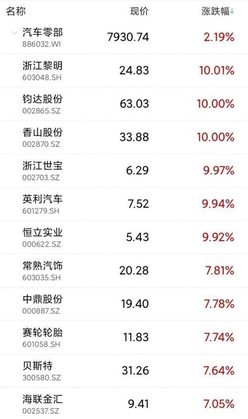 新车销量环比回落,新能源车产业链业绩预增还能持续吗? 新车销量环比回落,新能源车产业链业绩预增还能持续吗?