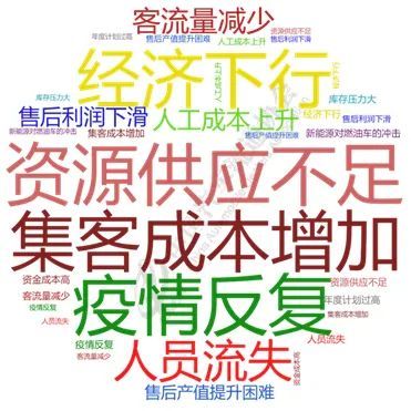 汽车经销商集团生存状况调查:4S店二手车毛利率猛增67% 汽车经销商集团生存状况调查:4S店二手车毛利率猛增67%