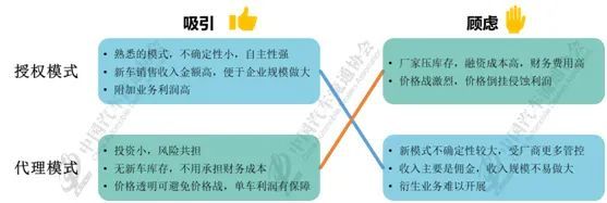 汽车经销商集团生存状况调查:4S店二手车毛利率猛增67% 汽车经销商集团生存状况调查:4S店二手车毛利率猛增67%