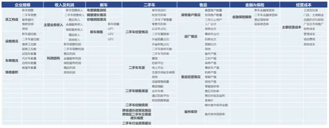 汽车经销商集团生存状况调查:4S店二手车毛利率猛增67% 汽车经销商集团生存状况调查:4S店二手车毛利率猛增67%