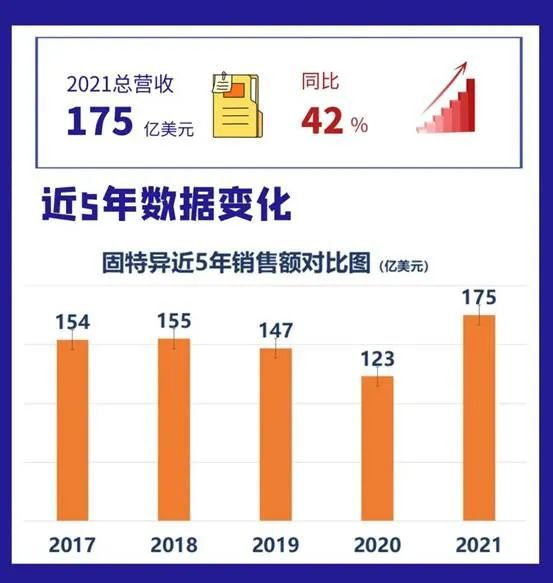 逆转亏损局面,美国最大胎企发布2021财报业绩 逆转亏损局面,美国最大胎企发布2021财报业绩
