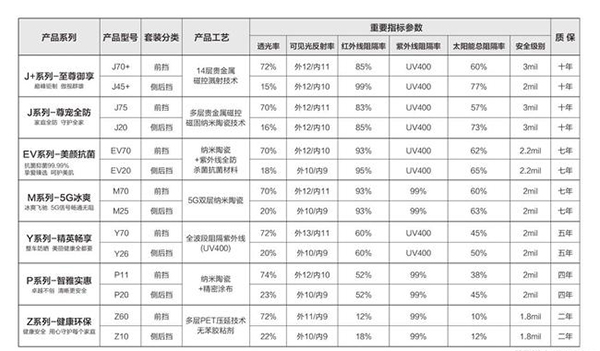 精一门的JEM侧后挡膜什么型号最好? 精一门的JEM侧后挡膜什么型号最好?