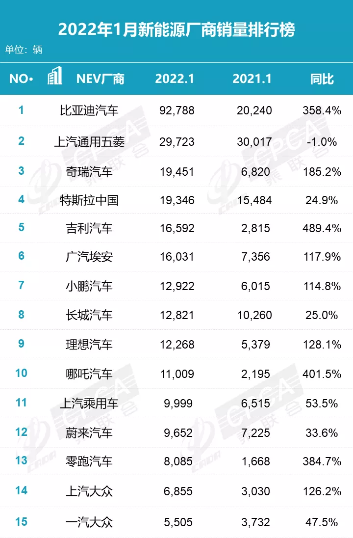 2022年1月零售销量排名快报 2022年1月零售销量排名快报