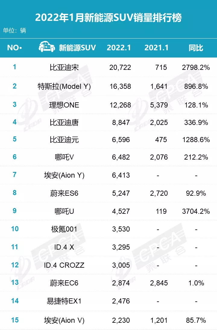 2022年1月零售销量排名快报 2022年1月零售销量排名快报