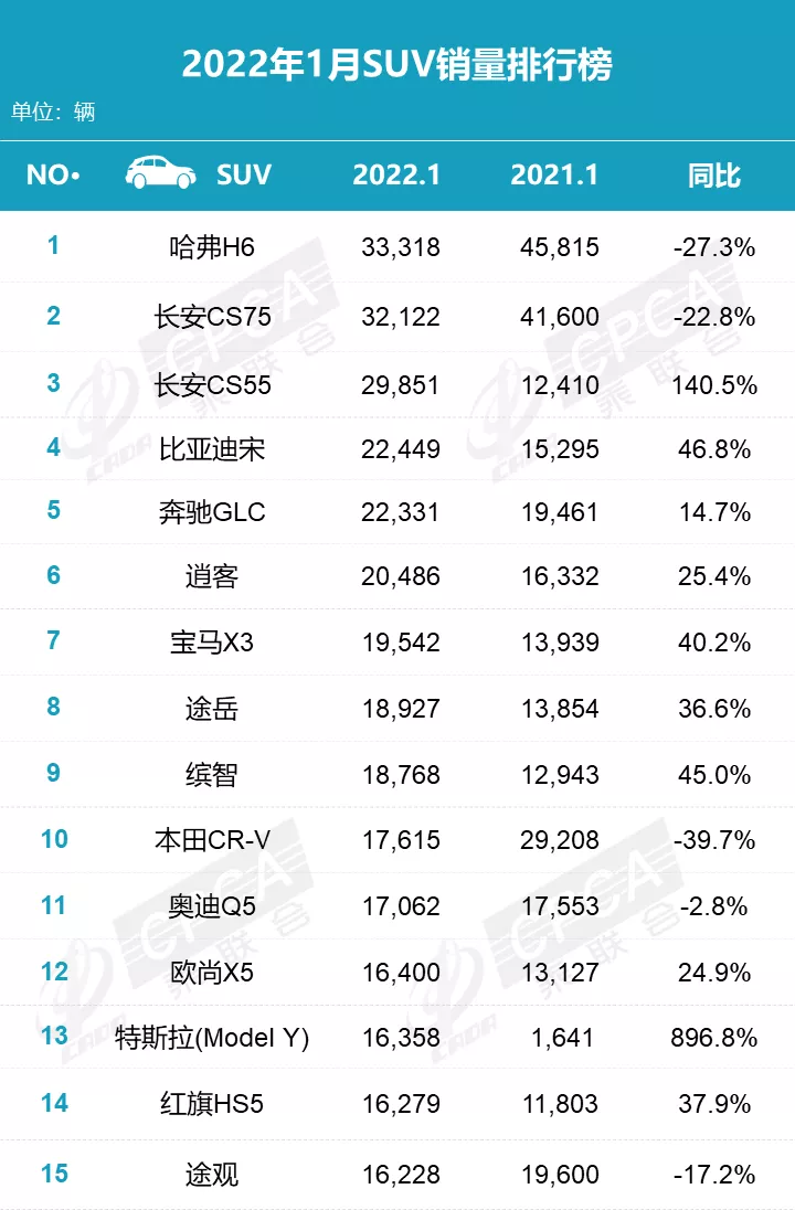 2022年1月零售销量排名快报 2022年1月零售销量排名快报
