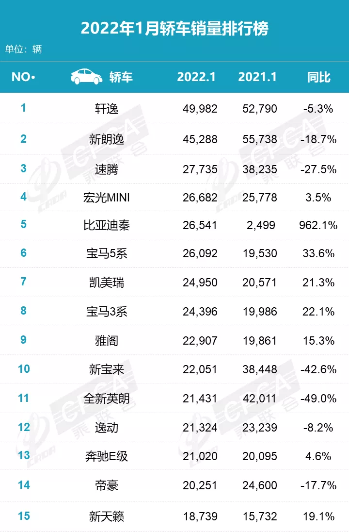 2022年1月零售销量排名快报 2022年1月零售销量排名快报