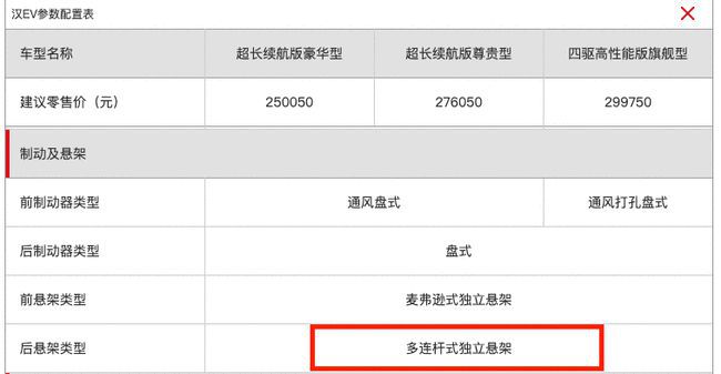 中国汽车市场的“底层”骗局 中国汽车市场的“底层”骗局