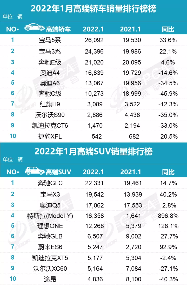 2022年1月零售销量排名快报 2022年1月零售销量排名快报