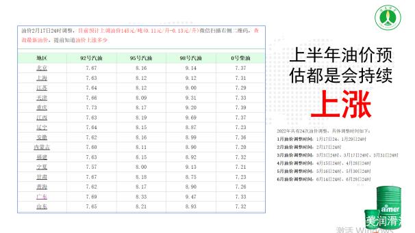 深度分析|继续疯涨?2022年中国润滑油上半年涨跌趋势? 深度分析|继续疯涨?2022年中国润滑油上半年涨跌趋势?