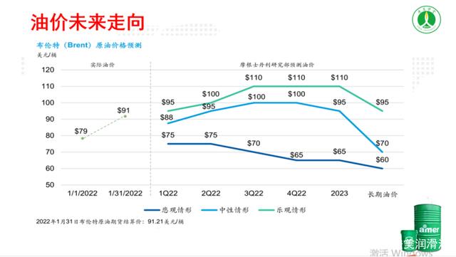 深度分析|继续疯涨?2022年中国润滑油上半年涨跌趋势? 深度分析|继续疯涨?2022年中国润滑油上半年涨跌趋势?