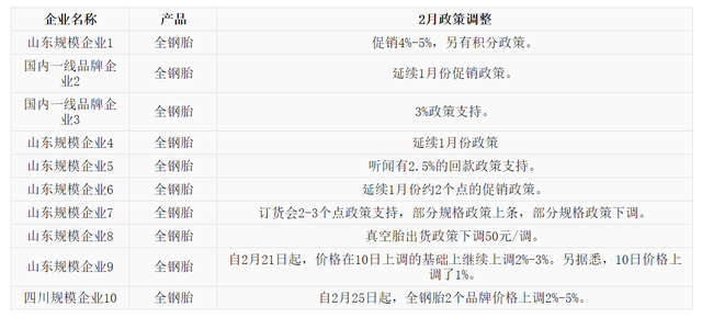 轮胎节后出货偏慢 政策涨跌互现 轮胎节后出货偏慢 政策涨跌互现