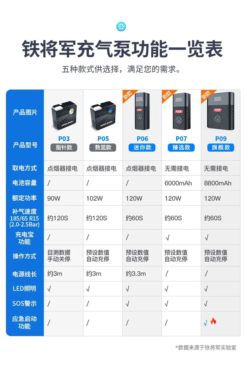 铁将军:轮胎多久打一次气?看完这个你就明白了 铁将军:轮胎多久打一次气?看完这个你就明白了