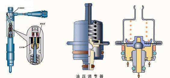 汽车燃油系统各部件组成及工作原理 汽车燃油系统各部件组成及工作原理