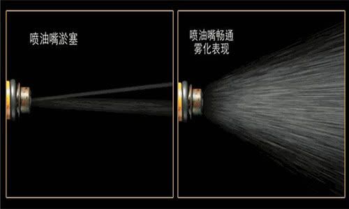 汽车燃油系统各部件组成及工作原理 汽车燃油系统各部件组成及工作原理