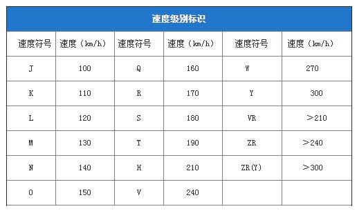 读懂轮胎信息,避免换轮胎上当! 读懂轮胎信息,避免换轮胎上当!