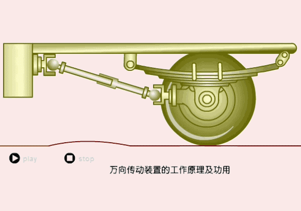 22张动图一次看懂汽车底盘原理! 22张动图一次看懂汽车底盘原理!