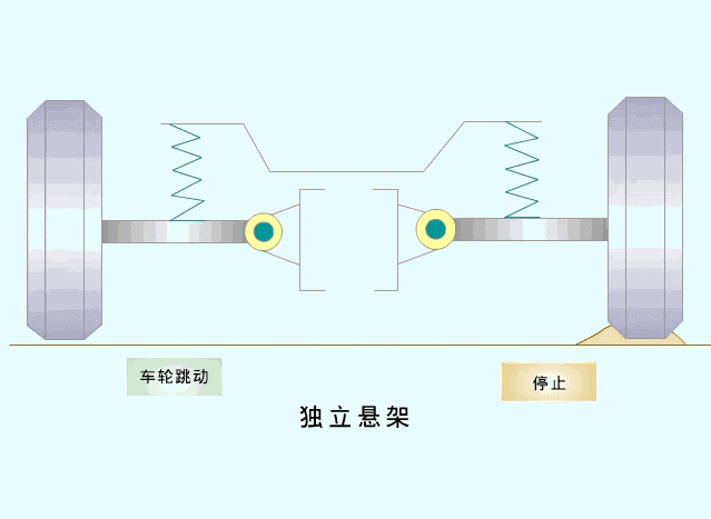 22张动图一次看懂汽车底盘原理! 22张动图一次看懂汽车底盘原理!