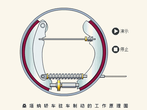 22张动图一次看懂汽车底盘原理! 22张动图一次看懂汽车底盘原理!