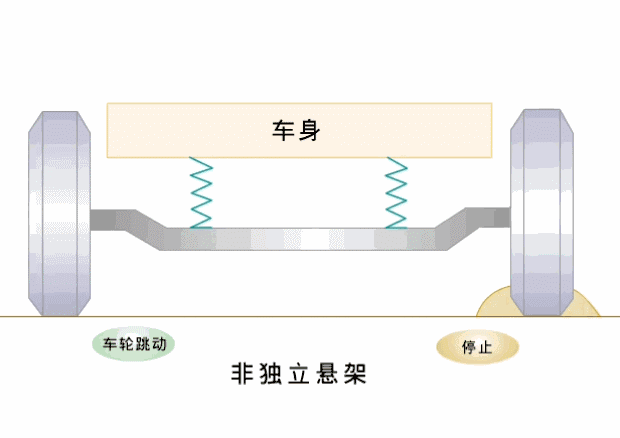 22张动图一次看懂汽车底盘原理! 22张动图一次看懂汽车底盘原理!