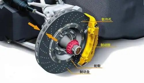 汽车刹车盘磨损到什么程度应该更换? 汽车刹车盘磨损到什么程度应该更换?