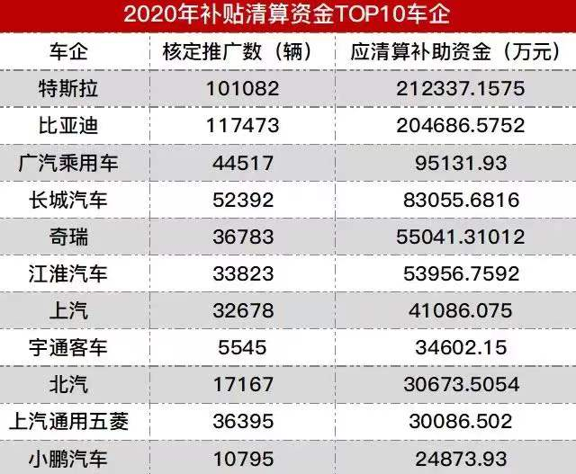 没了补贴,只是新能源车面临诸多挑战的开始 没了补贴,只是新能源车面临诸多挑战的开始