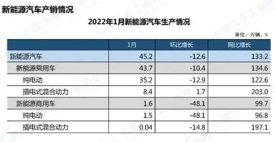没了补贴,只是新能源车面临诸多挑战的开始 没了补贴,只是新能源车面临诸多挑战的开始