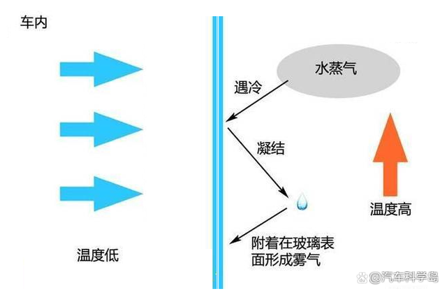 汽车“暖风除霜”是否正确，冬季究竟要如何“防雾”？