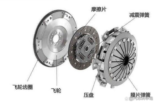 双离合变速器(干式)为何容易异响,而且会持续不断呢? 双离合变速器(干式)为何容易异响,而且会持续不断呢?